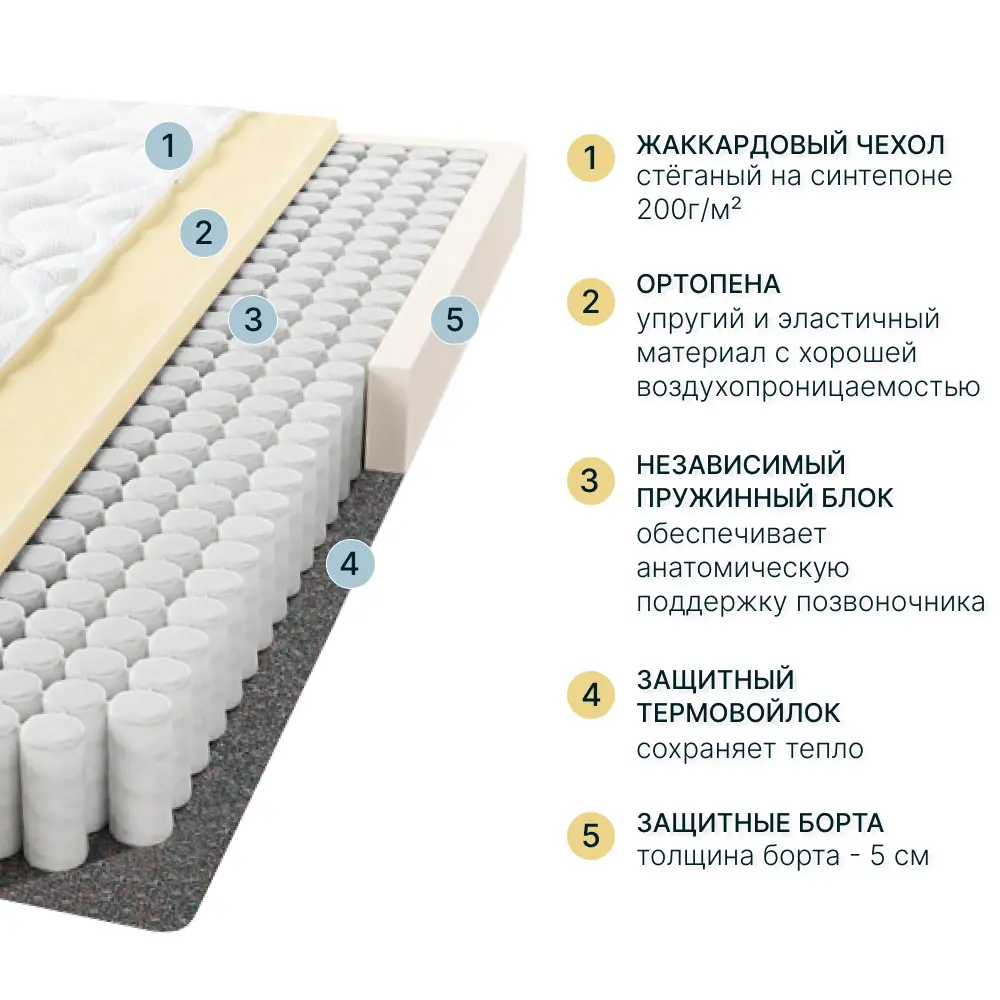 Фото 2 Матрас Seven Dreams basic foam 120x190x16 см независимый пружинный блок, односпальный Фото 2 Матрас Seven Dreams basic foam 120x190x16 см независимый пружинный блок, односпальный