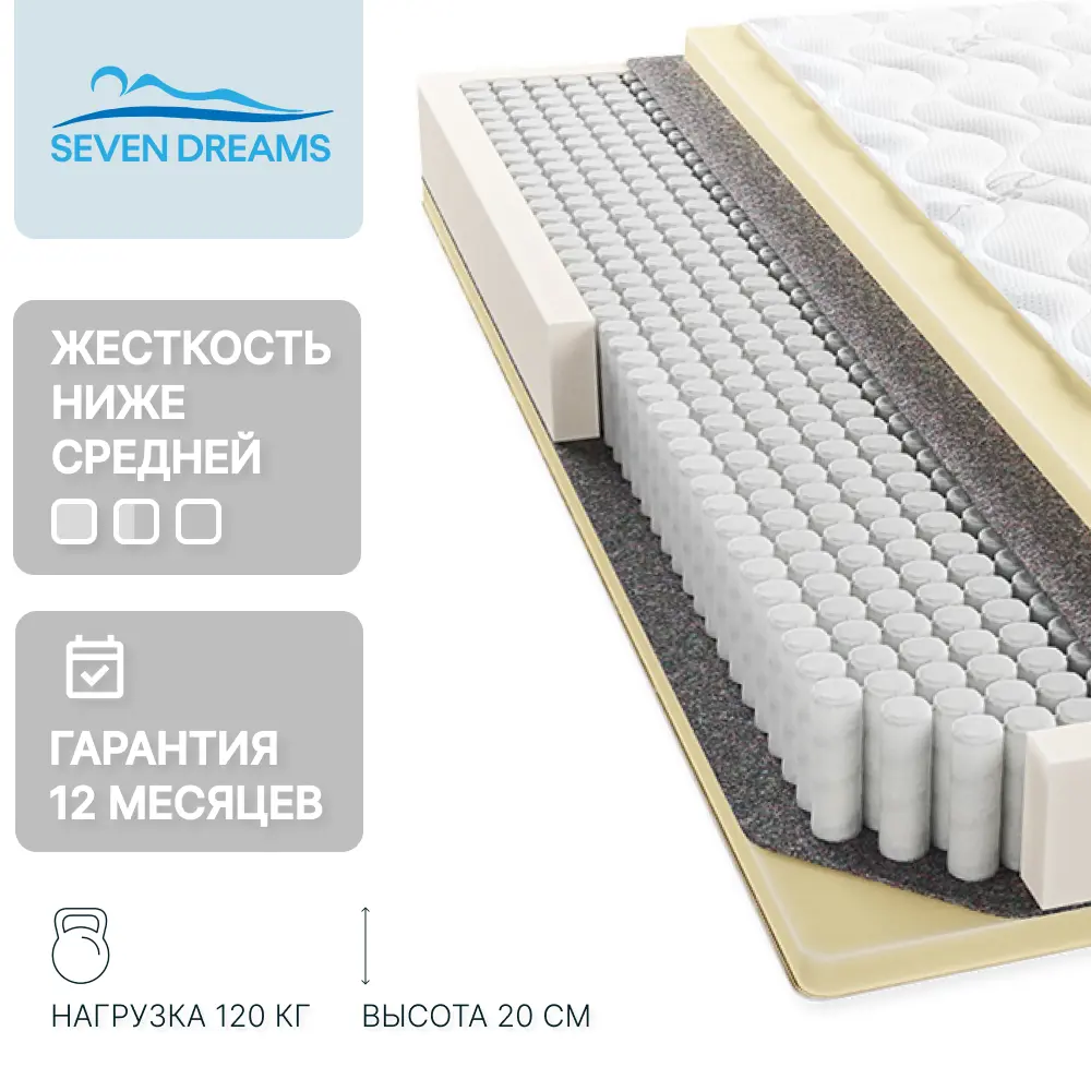 Фото 3 Матрас Seven Dreams Foam 80x190x18 см независимый пружинный блок, односпальный Фото 3 Матрас Seven Dreams Foam 80x190x18 см независимый пружинный блок, односпальный