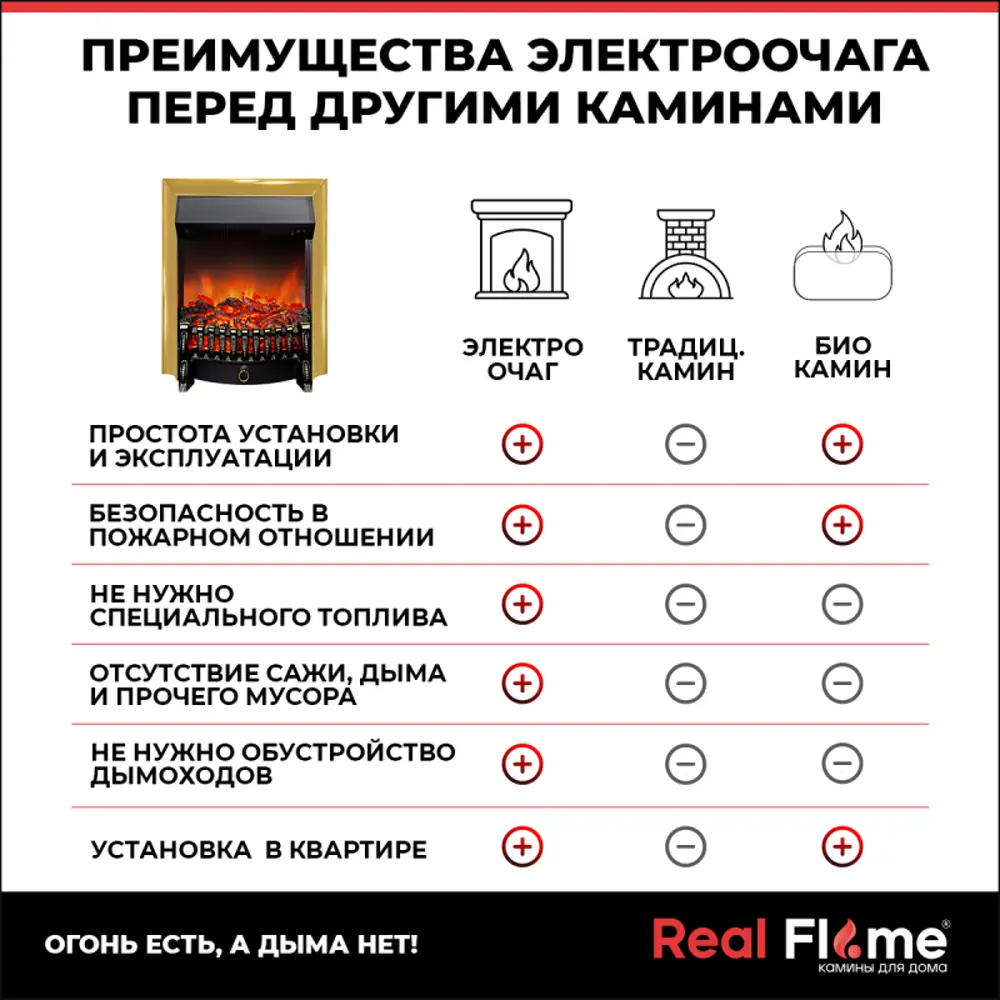 Фото 12 Каминокомплект Realflame Rockwood STD NT-F316 с очагом Fobos-S Lux BR 750Вт античный дуб