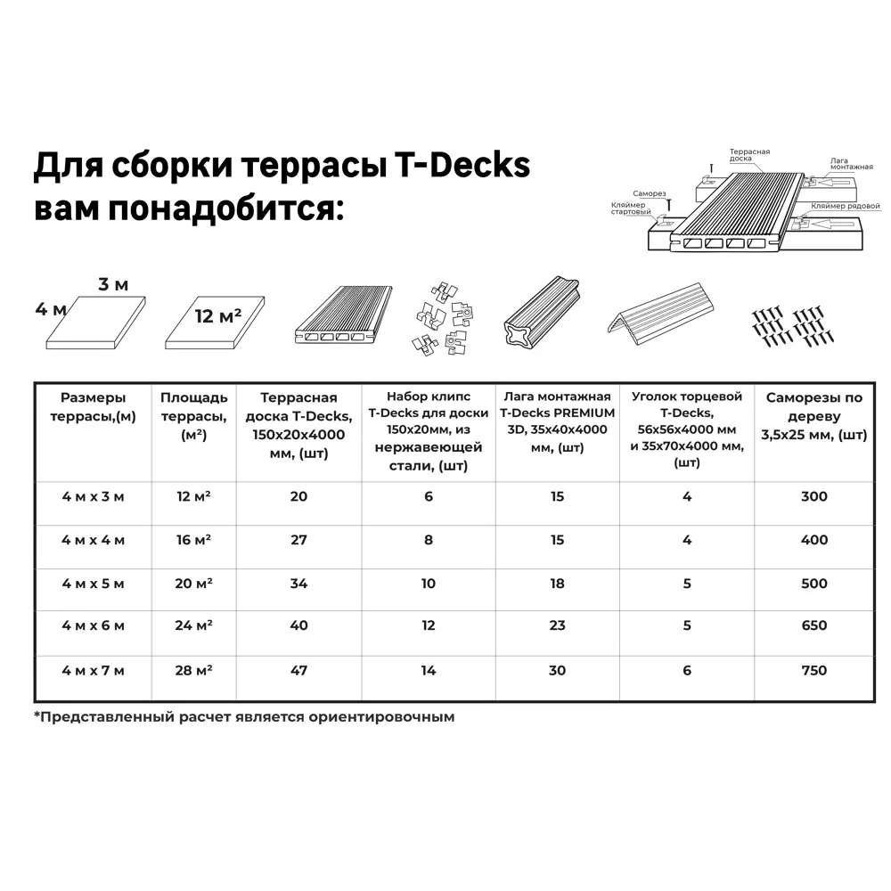 Фото 10 Террасная доска ДПК T-Decks цвет Венге 150x20x4000 мм двусторонняя вельвет/структура древесины 0.6 м²