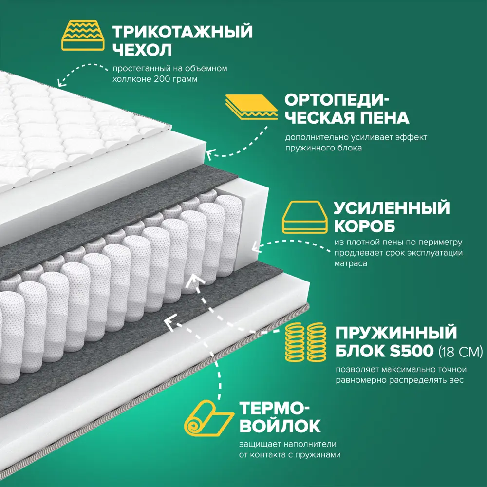 Фото 2 Матрас Sleeptek PremierBIG Foam5 Double 80x200x29 см независимый пружинный блок, 1-спальный Фото 2 Матрас Sleeptek PremierBIG Foam5 Double 80x200x29 см независимый пружинный блок, 1-спальный