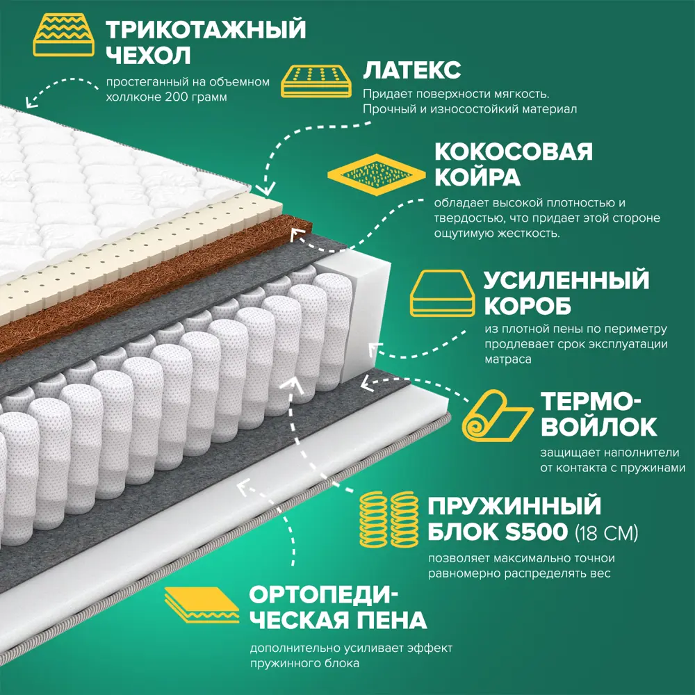 Фото 2 Матрас Sleeptek PremierBIG LatexStrong Norma Lite 80x200x23 см независимый пружинный блок, 1-спальный Фото 2 Матрас Sleeptek PremierBIG LatexStrong Norma Lite 80x200x23 см независимый пружинный блок, 1-спальный