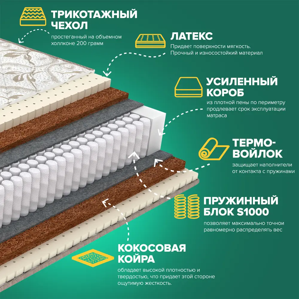 Фото 2 Матрас Sleeptek Perfect LatexCocos Mix 160x190x21 см независимый пружинный блок, 2-спальный Фото 2 Матрас Sleeptek Perfect LatexCocos Mix 160x190x21 см независимый пружинный блок, 2-спальный