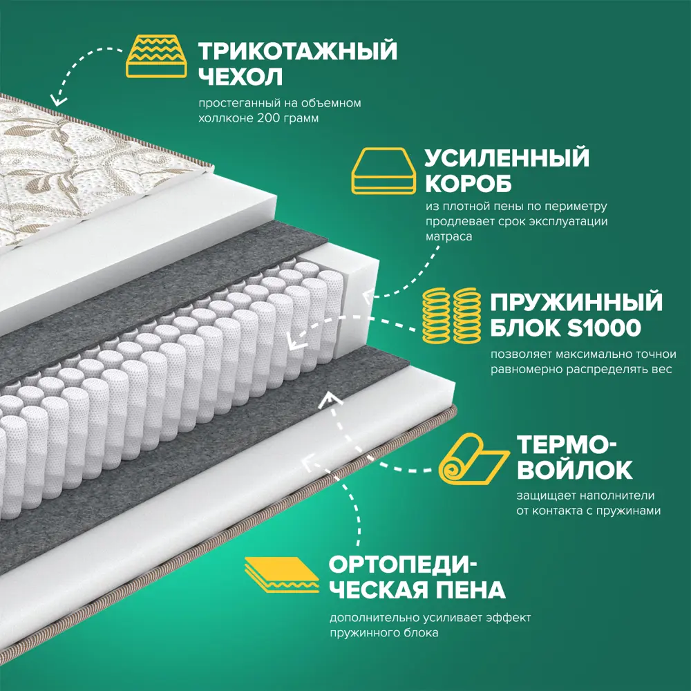 Фото 2 Матрас Sleeptek Perfect Foam Double 80x190x21 см независимый пружинный блок, 1-спальный Фото 2 Матрас Sleeptek Perfect Foam Double 80x190x21 см независимый пружинный блок, 1-спальный