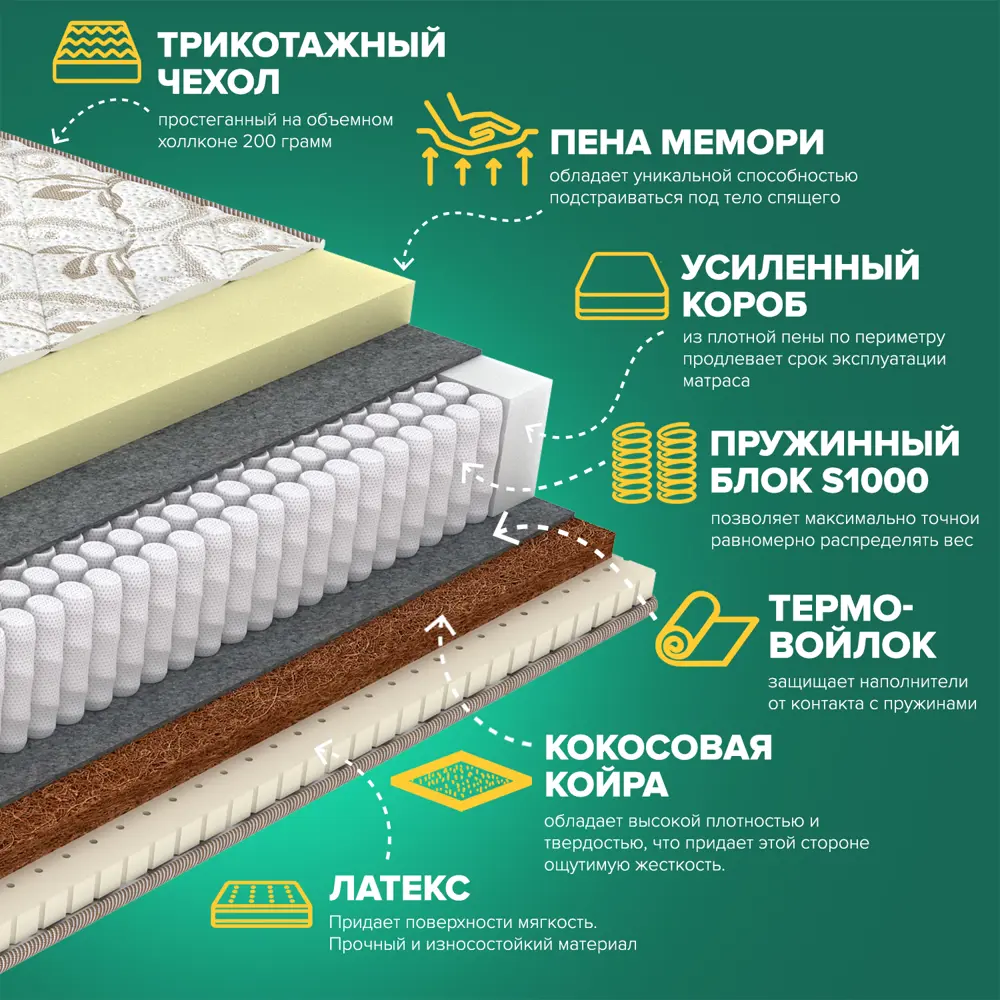 Фото 2 Матрас Sleeptek Perfect Memo LatexStrong 70x200x23 см независимый пружинный блок, 1-спальный Фото 2 Матрас Sleeptek Perfect Memo LatexStrong 70x200x23 см независимый пружинный блок, 1-спальный