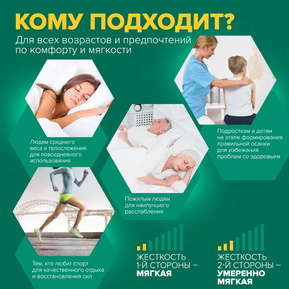 Фото 3 Матрас Sleeptek Perfect Memo LatexStrong 70x200x23 см независимый пружинный блок, 1-спальный Фото 3 Матрас Sleeptek Perfect Memo LatexStrong 70x200x23 см независимый пружинный блок, 1-спальный