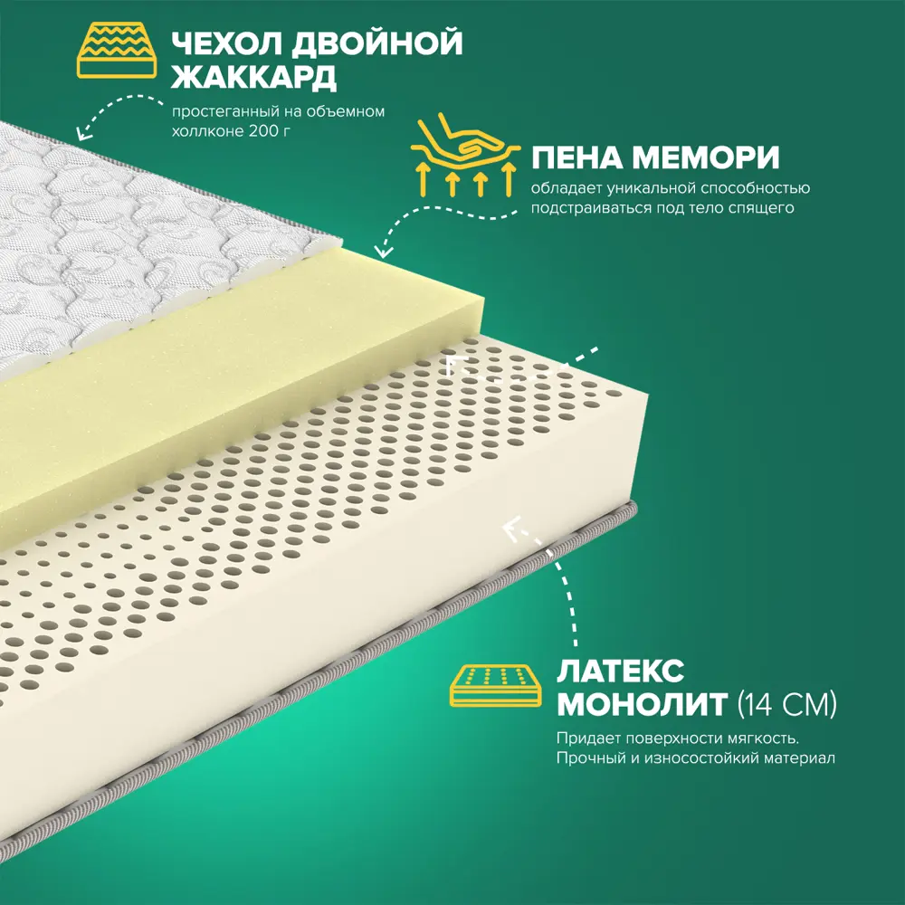 Фото 2 Матрас Sleeptek Total Memo LatexLux 70x195x19 см беспружинный, 1-спальный Фото 2 Матрас Sleeptek Total Memo LatexLux 70x195x19 см беспружинный, 1-спальный