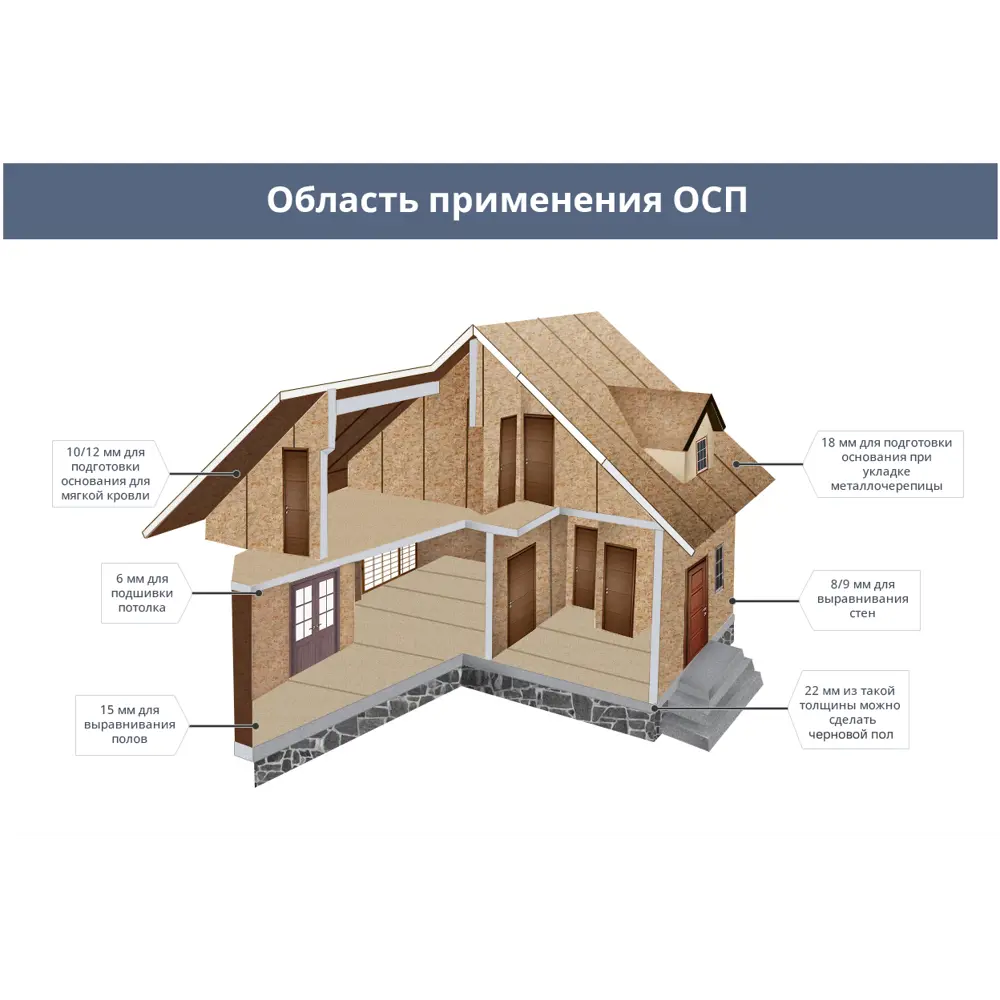 Фото 3 Плита ОСП-3 11 мм 625x2500 мм. 1.56 м² Фото 3 Плита ОСП-3 11 мм 625x2500 мм. 1.56 м²