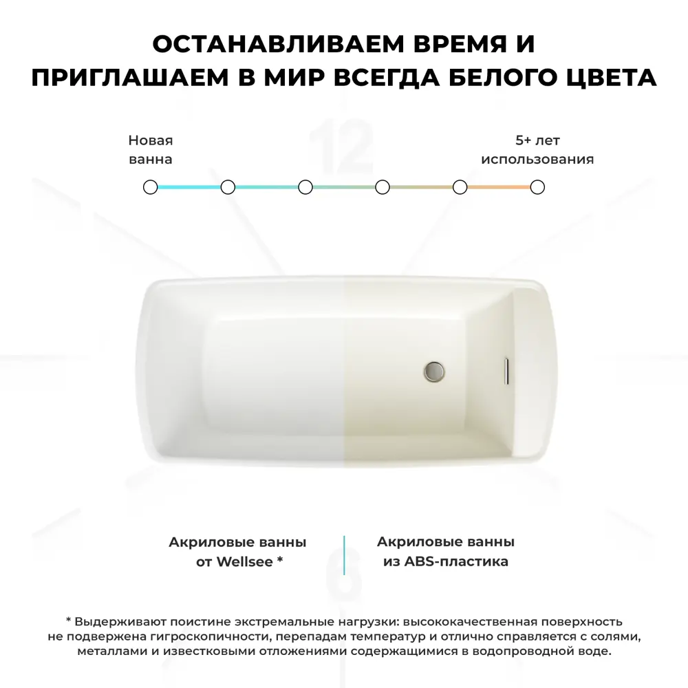 Фото 7 Отдельностоящая ванна Wellsee Ideal 236901002 акриловая 170x78 см с ножками, экраном и сливом-переливом Фото 7 Отдельностоящая ванна Wellsee Ideal 236901002 акриловая 170x78 см с ножками, экраном и сливом-переливом