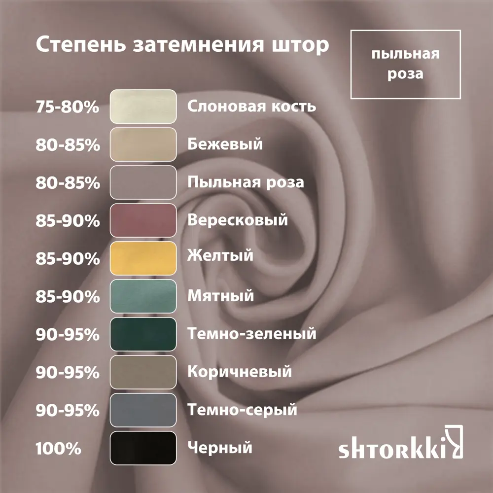 Фото 3 Комплект штор на шторной ленте Shtorkki Блэкаут Pink 200x256 см цвет розовая земля Фото 3 Комплект штор на шторной ленте Shtorkki Блэкаут Pink 200x256 см цвет розовая земля