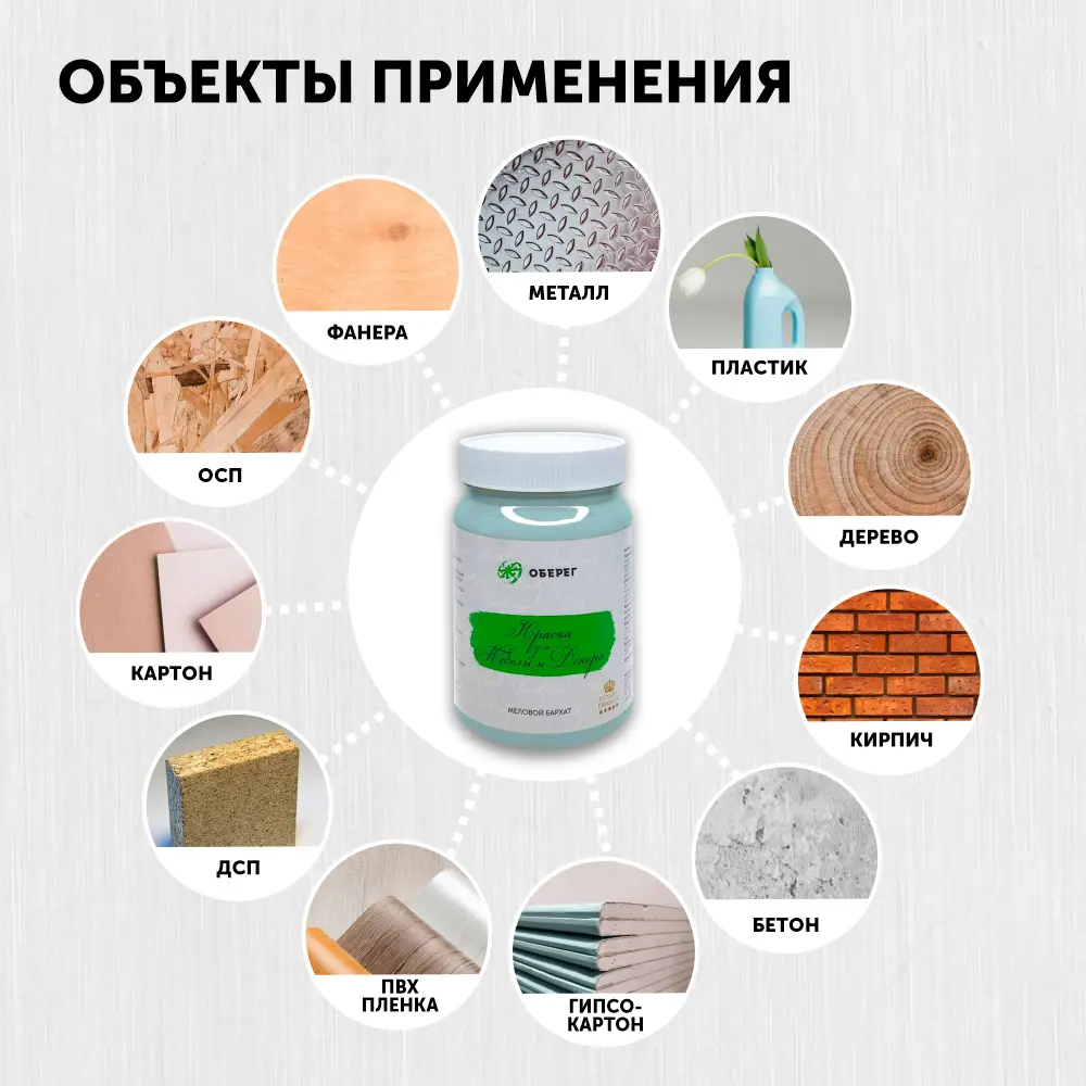 Фото 6 Краска меловая для мебели и декора PaintGuard Меловой бархат без запаха матовая ментол 0.7 л Фото 6 Краска меловая для мебели и декора PaintGuard Меловой бархат без запаха матовая ментол 0.7 л