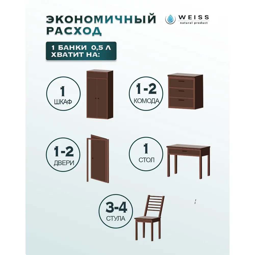 Фото 6 Краска для мебели моющаяся Weiss Acrilux без запаха полуматовая цвет RAL 6035 0.5 л Фото 6 Краска для мебели моющаяся Weiss Acrilux без запаха полуматовая цвет RAL 6035 0.5 л