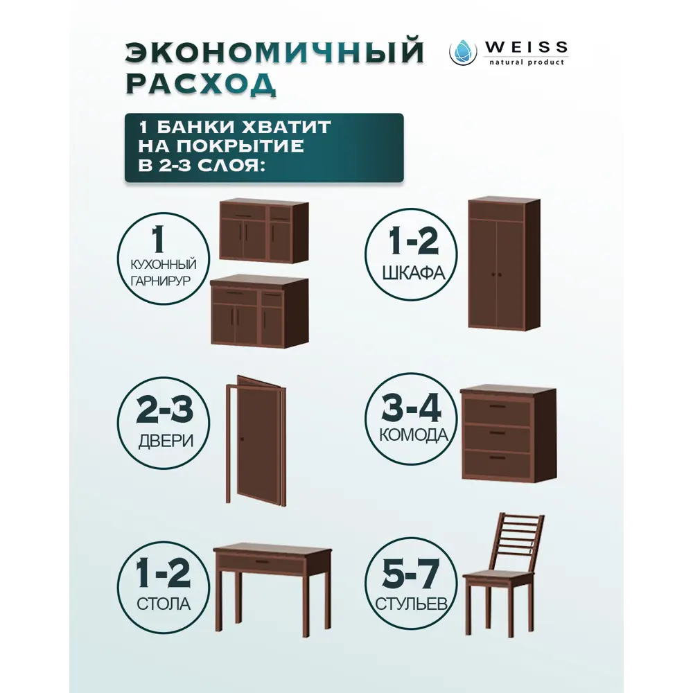 Фото 7 Краска для мебели моющаяся Weiss Acrilux без запаха полуматовая цвет RAL 3020 1.1 л