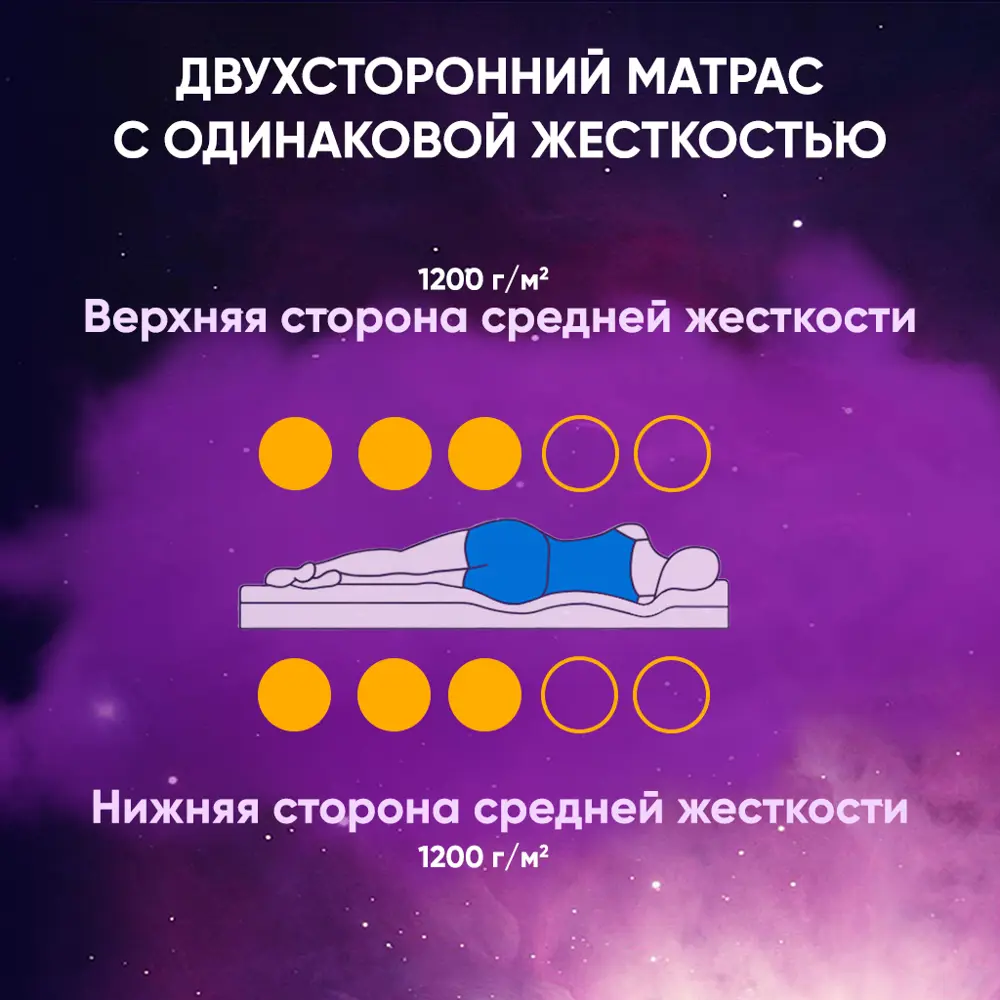Фото 7 Матрас Соня Беспружинный 5 см 80x200x5см пенополиуретан беспружинный, односпальный Фото 7 Матрас Соня Беспружинный 5 см 80x200x5см пенополиуретан беспружинный, односпальный
