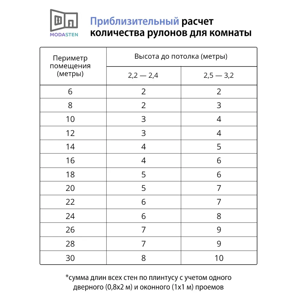 Фото 7 Обои флизелиновые Moda Interio Loft темно-синие/синие 1.06 м 10271-11 Фото 7 Обои флизелиновые Moda Interio Loft темно-синие/синие 1.06 м 10271-11