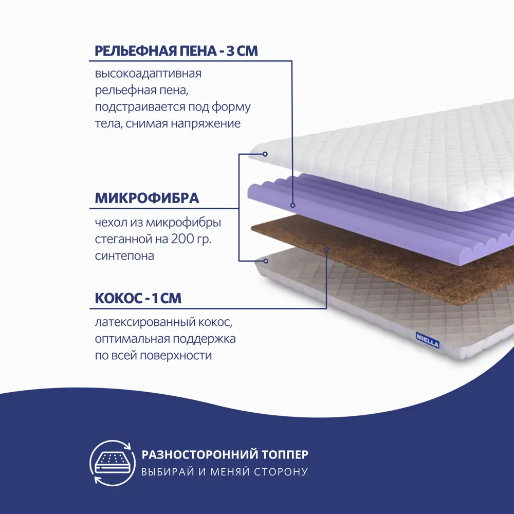 Фото 2 Наматрасник Miella Protect 140x200 см, полиуретановая пена Фото 2 Наматрасник Miella Protect 140x200 см, полиуретановая пена