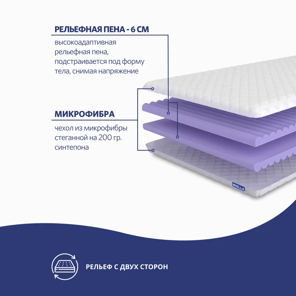 Фото 2 Наматрасник Miella Plus 140x200 см, полиуретановая пена Фото 2 Наматрасник Miella Plus 140x200 см, полиуретановая пена