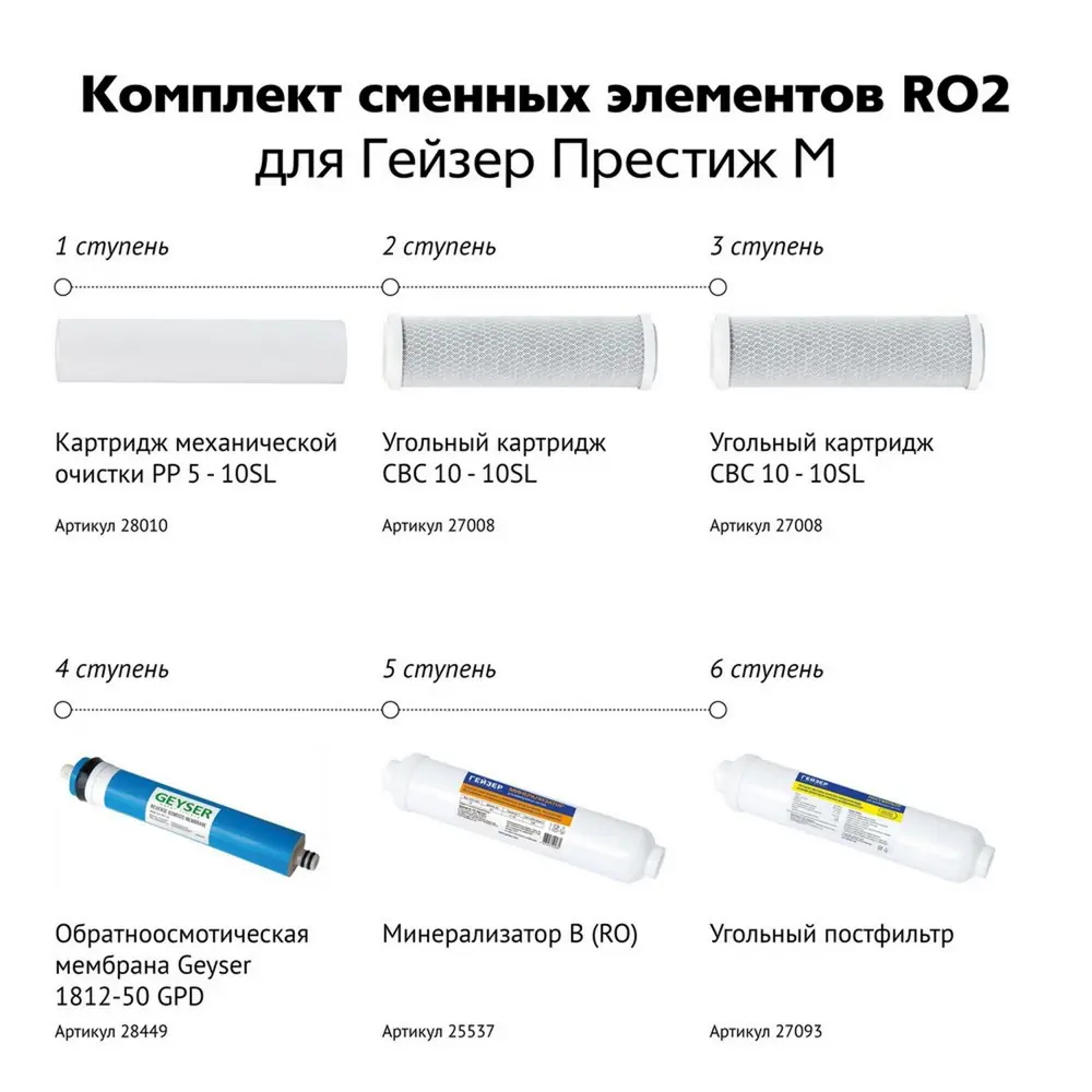 Фото 3 Комплект сменных элементов Гейзер RO2 Фото 3 Комплект сменных элементов Гейзер RO2