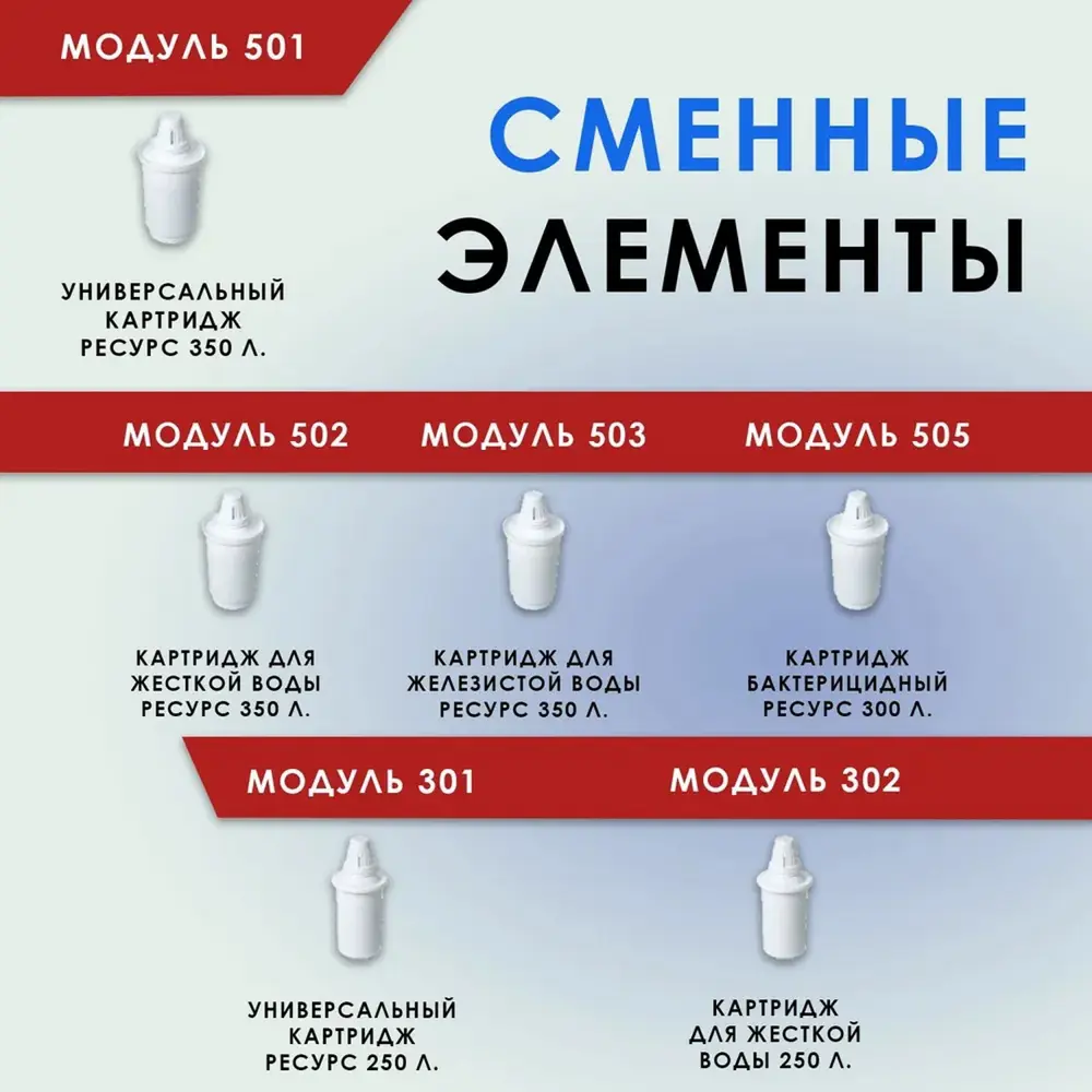Фото 7 Фильтр-кувшин Гейзер Корус 4607056505990 3.70 л. Фото 7 Фильтр-кувшин Гейзер Корус 4607056505990 3.70 л.