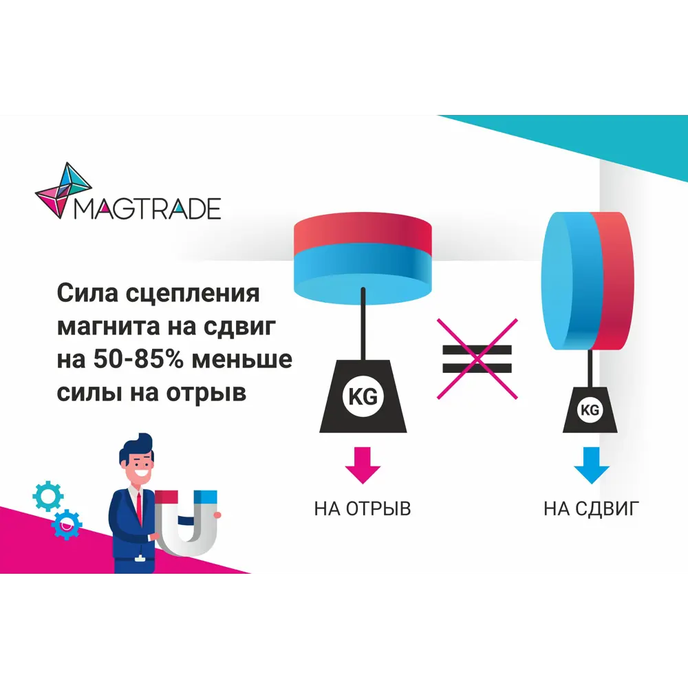 Фото 4 Магнит диск Magtrade 13x3 мм комплект 30 шт. для доски магнитное крепление для сувенирной продукции детских поделок Фото 4 Магнит диск Magtrade 13x3 мм комплект 30 шт. для доски магнитное крепление для сувенирной продукции детских поделок