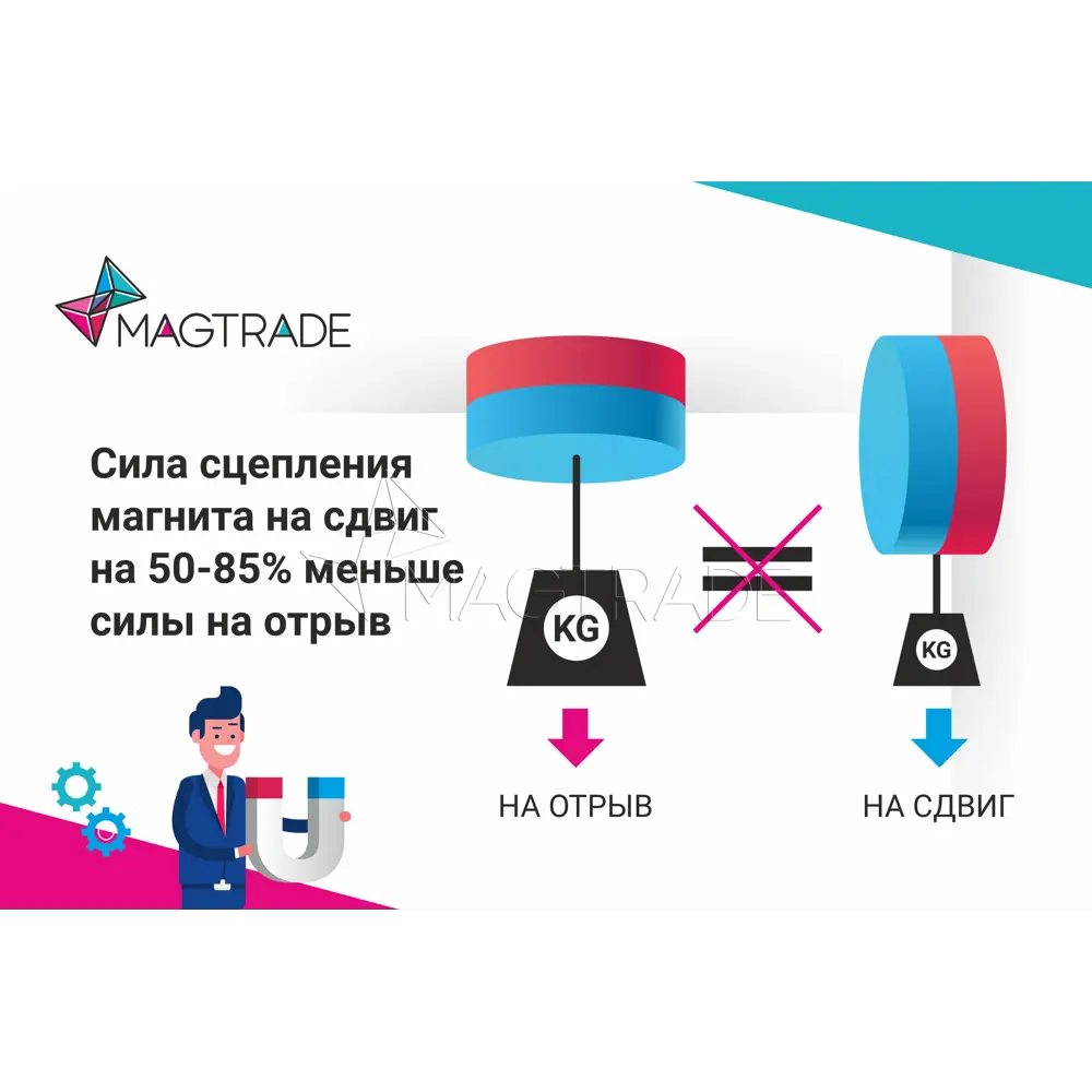 Фото 4 Магнит диск Magtrade 5x3 мм комплект 100 шт. магнитное крепление для сувенирной продукции детских поделок Фото 4 Магнит диск Magtrade 5x3 мм комплект 100 шт. магнитное крепление для сувенирной продукции детских поделок