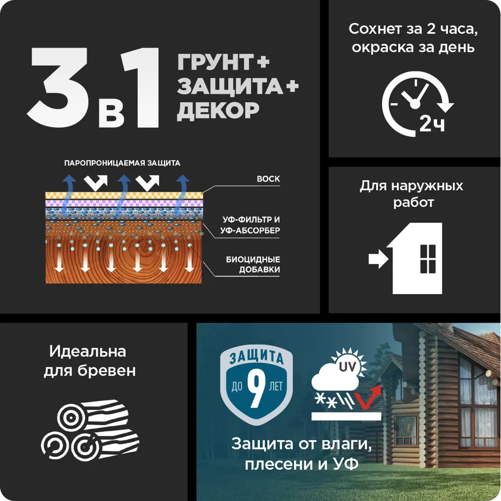 Фото 6 Пропитка Pinotex Classic Plus полуматовая скандинавский серый 2.5 л Фото 6 Пропитка Pinotex Classic Plus полуматовая скандинавский серый 2.5 л