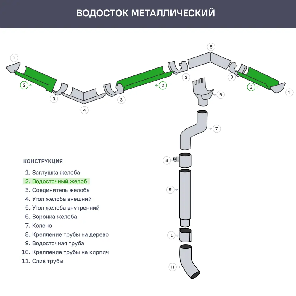 Фото 2 Желоб водосточный полукруглый РЕ 125 мм 3 м оцинкованный Фото 2 Желоб водосточный полукруглый РЕ 125 мм 3 м оцинкованный