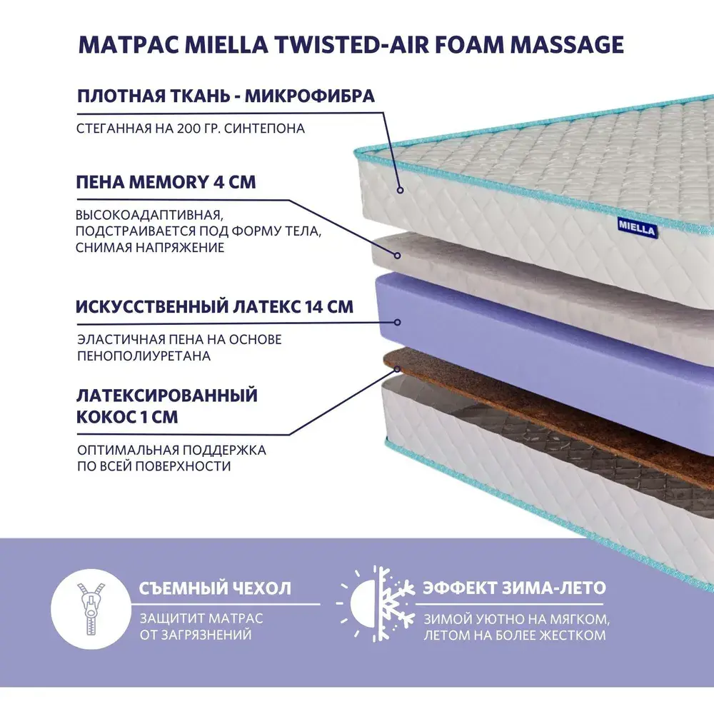 Фото 2 Матрас Miella Twisted-Air Foam Massage 70x200x20 см беспружинный детский