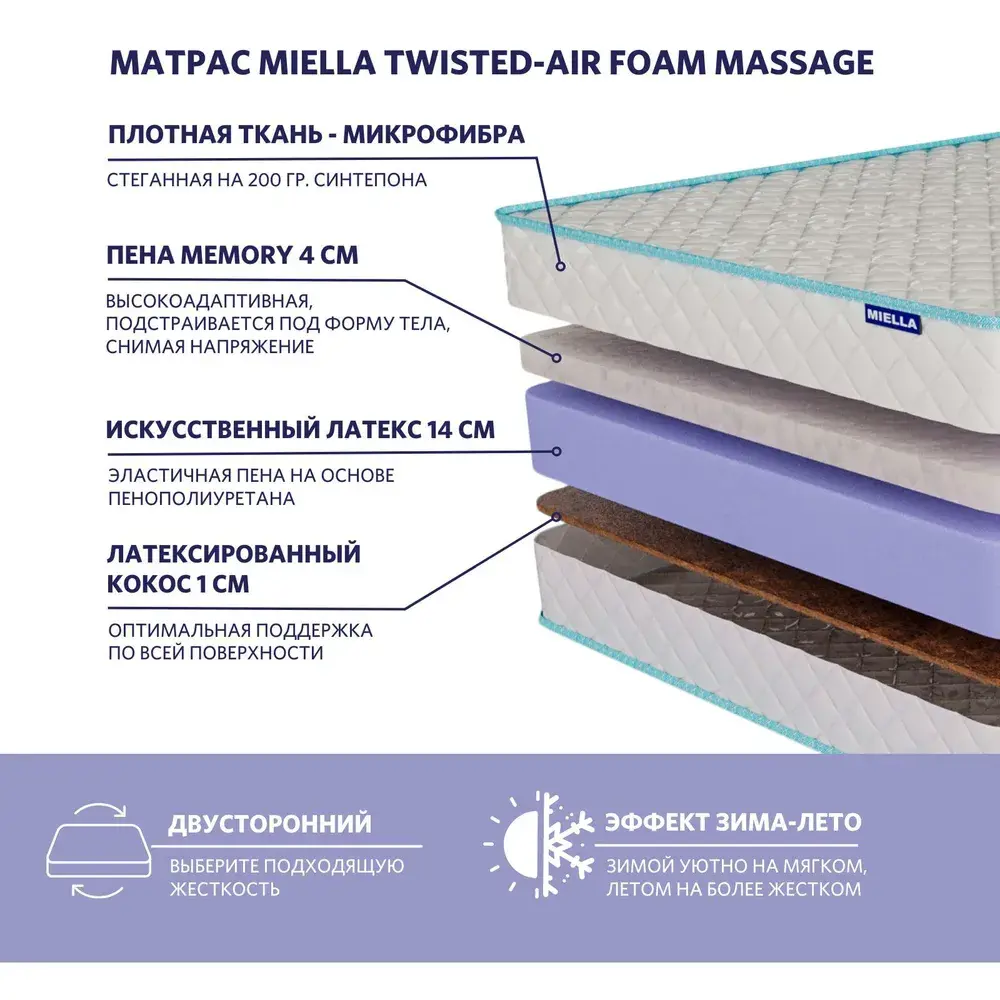 Фото 2 Матрас Miella Twisted-Air Foam Massage 110x190x20 см беспружинный 1.5-спальный Фото 2 Матрас Miella Twisted-Air Foam Massage 110x190x20 см беспружинный 1.5-спальный