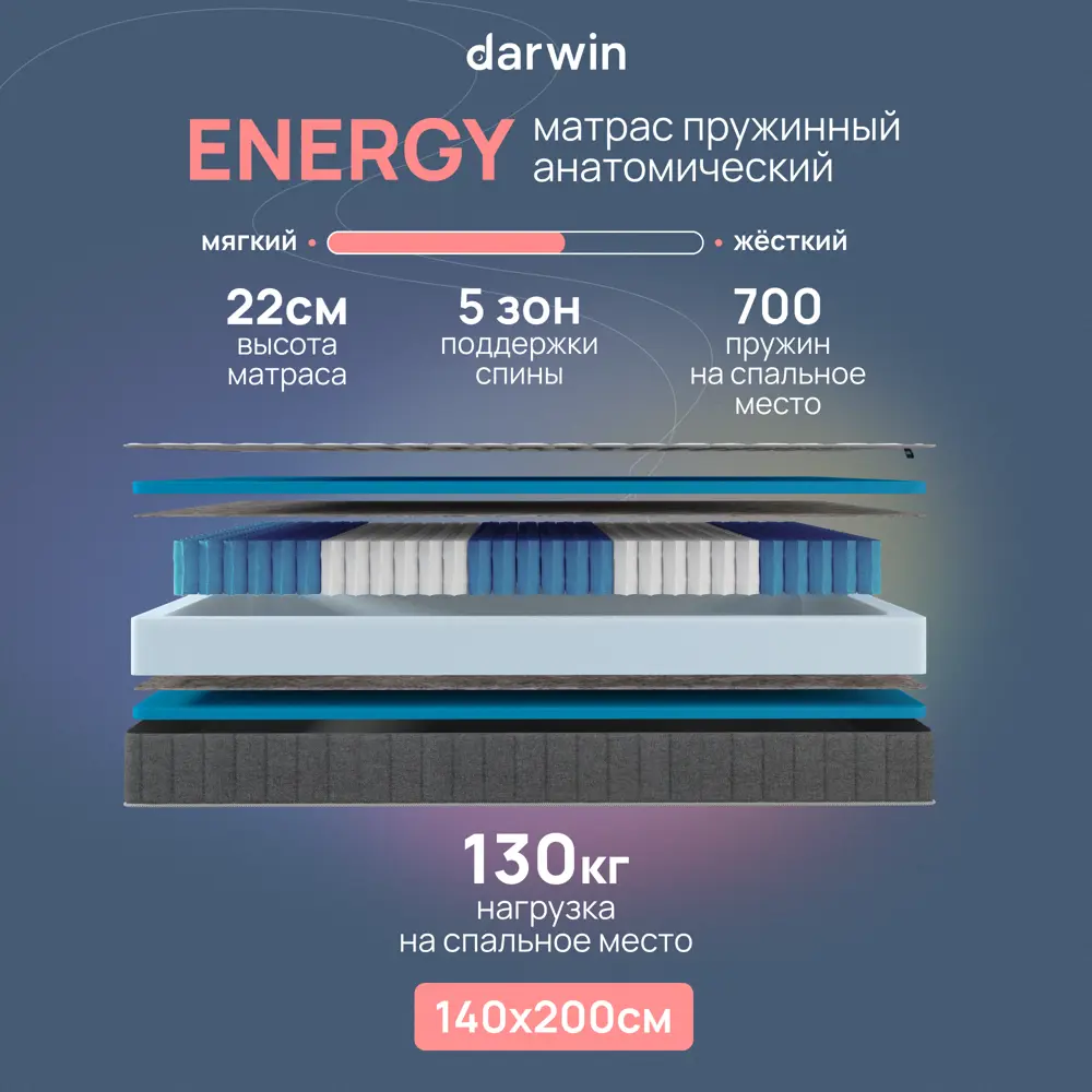 Фото Матрас Darwin Energy 4640216420993 140x200x22 см независимый пружинный блок 2-спальный Фото Матрас Darwin Energy 4640216420993 140x200x22 см независимый пружинный блок 2-спальный