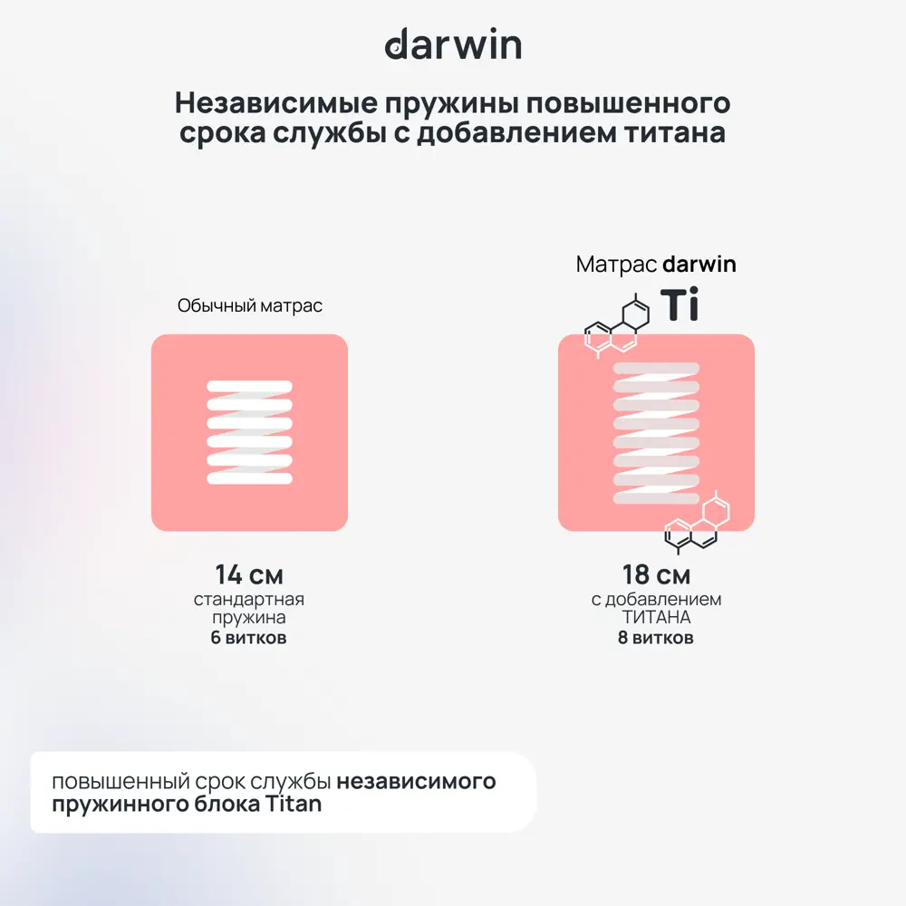 Фото 4 Матрас Darwin Energy 4640216420993 140x200x22 см независимый пружинный блок 2-спальный Фото 4 Матрас Darwin Energy 4640216420993 140x200x22 см независимый пружинный блок 2-спальный
