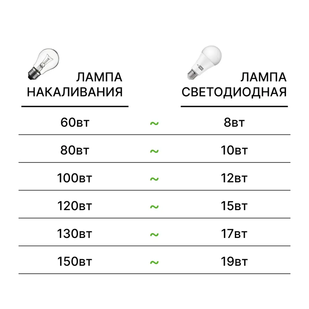 Фото 7 Набор ламп светодиодных Altech 07137 E27 170-265 В 12 Вт груша матовая 1060 Лм 10 шт Фото 7 Набор ламп светодиодных Altech 07137 E27 170-265 В 12 Вт груша матовая 1060 Лм 10 шт