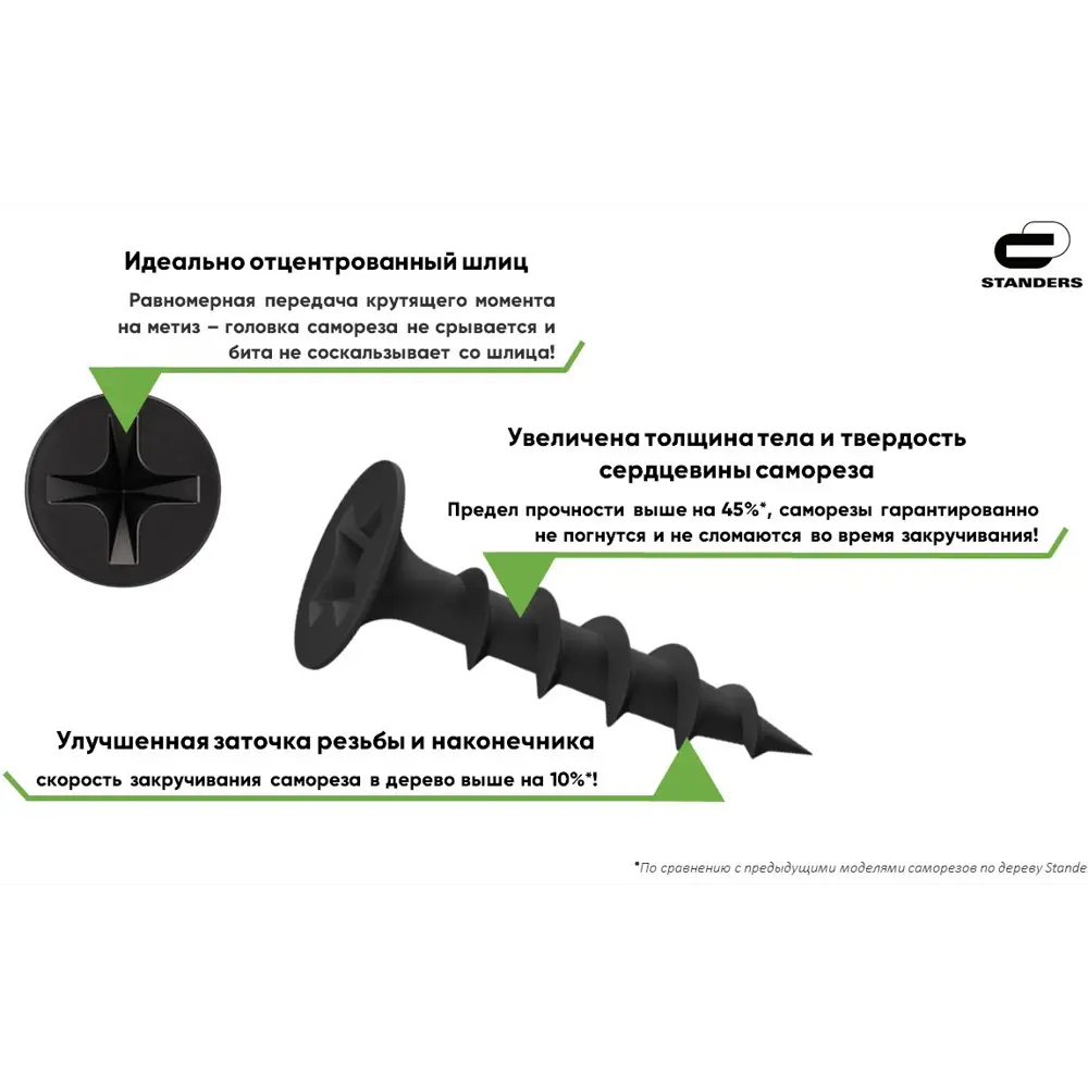 Фото 4 Саморезы по дереву и гипсокартону Standers потайные острые оцинкованные 3.5x20 280 шт.