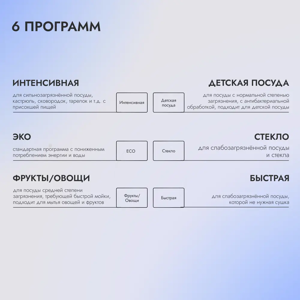 Фото 3 Отдельностоящая посудомоечная машина Delvento VBP5510 42 см 6 программ цвет белый Фото 3 Отдельностоящая посудомоечная машина Delvento VBP5510 42 см 6 программ цвет белый