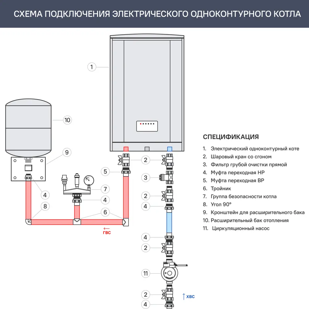 Фото 3 Электрический котел 12 кВт Эван Next - 12 380 В одноконтурный настенный Фото 3 Электрический котел 12 кВт Эван Next - 12 380 В одноконтурный настенный