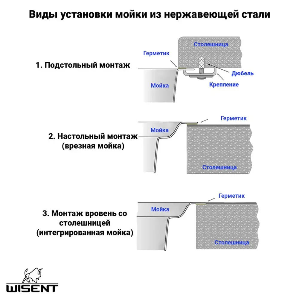 Фото 3 Мойка для кухни нержавеющая врезная рифленая 58x48 Wisent сатин с сифоном WK35848D/H114 Фото 3 Мойка для кухни нержавеющая врезная рифленая 58x48 Wisent сатин с сифоном WK35848D/H114