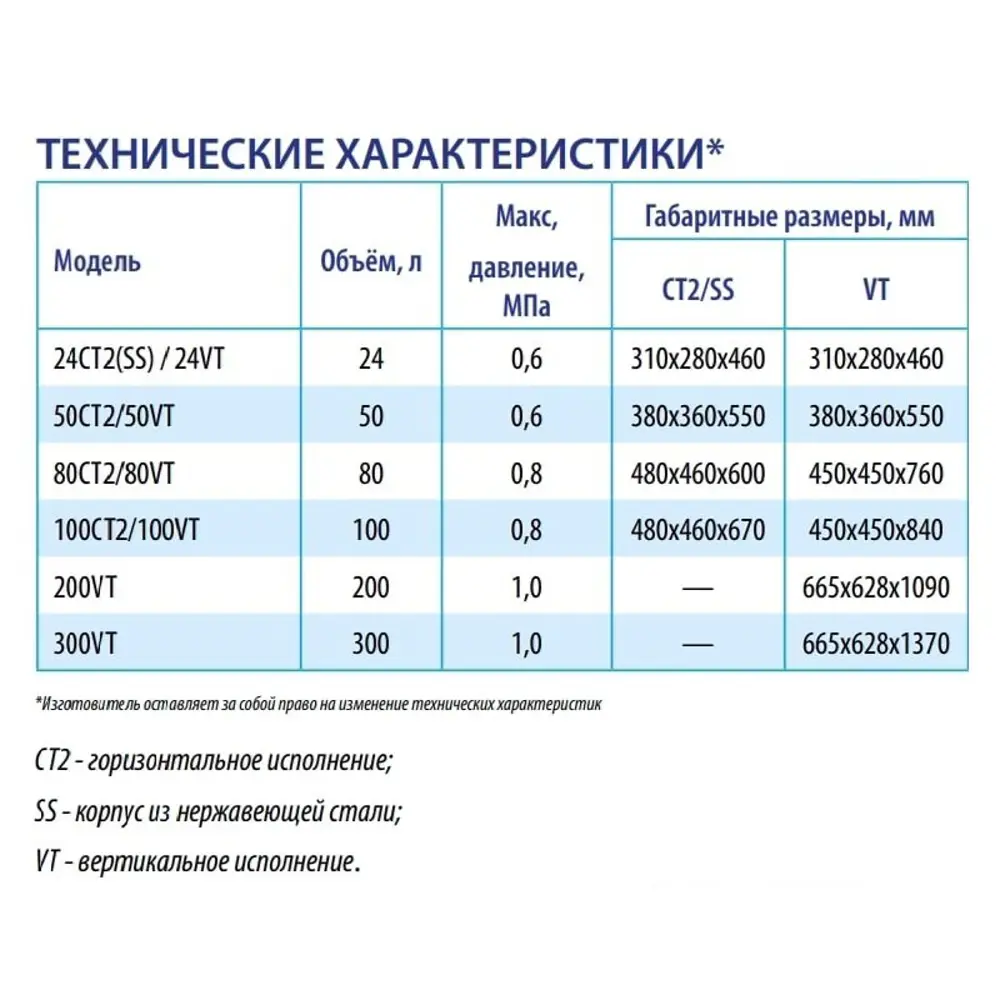 Фото 4 Гидроаккумулятор горизонтальный 24 л Belamos 24CT2 1" синий Фото 4 Гидроаккумулятор горизонтальный 24 л Belamos 24CT2 1" синий