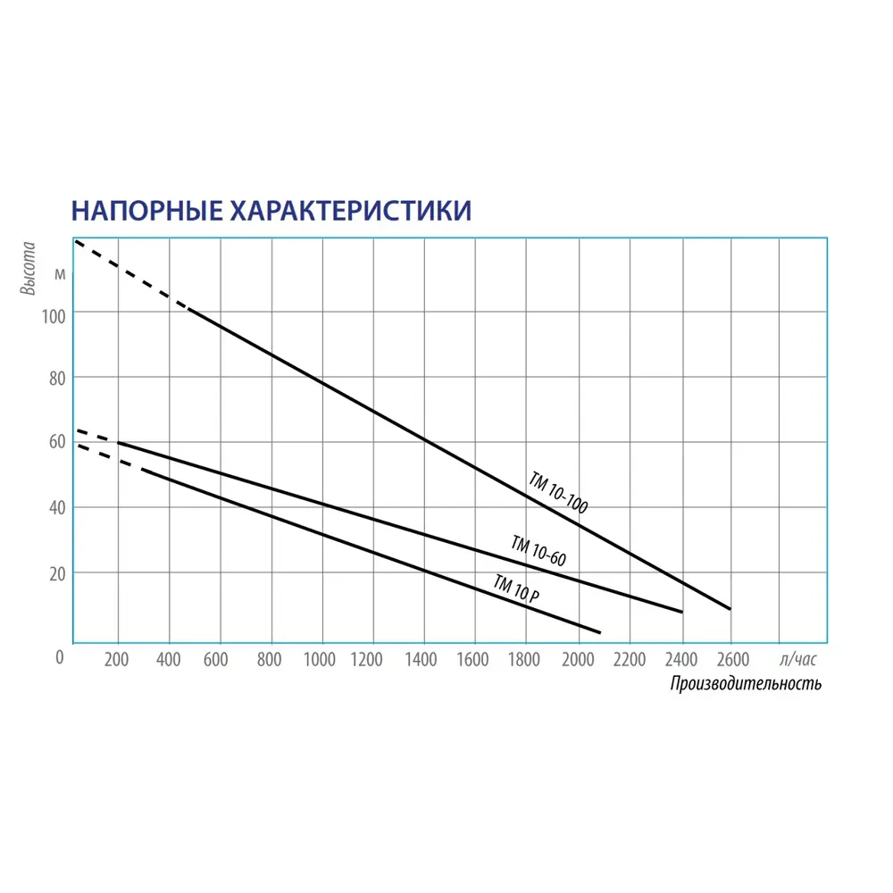 Фото 6 Насос садовый скважинный вихревой Belamos ТМ10-100 высота подъема 100 м кабель 20 м расход 2500 л/ч Фото 6 Насос садовый скважинный вихревой Belamos ТМ10-100 высота подъема 100 м кабель 20 м расход 2500 л/ч