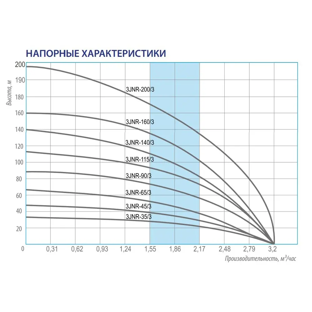 Фото 6 Насос садовый скважинный центробежный Belamos 3JNR-90/3 890 Вт высота подъема 90 м кабель 15 м расход 3200 л/ч Фото 6 Насос садовый скважинный центробежный Belamos 3JNR-90/3 890 Вт высота подъема 90 м кабель 15 м расход 3200 л/ч
