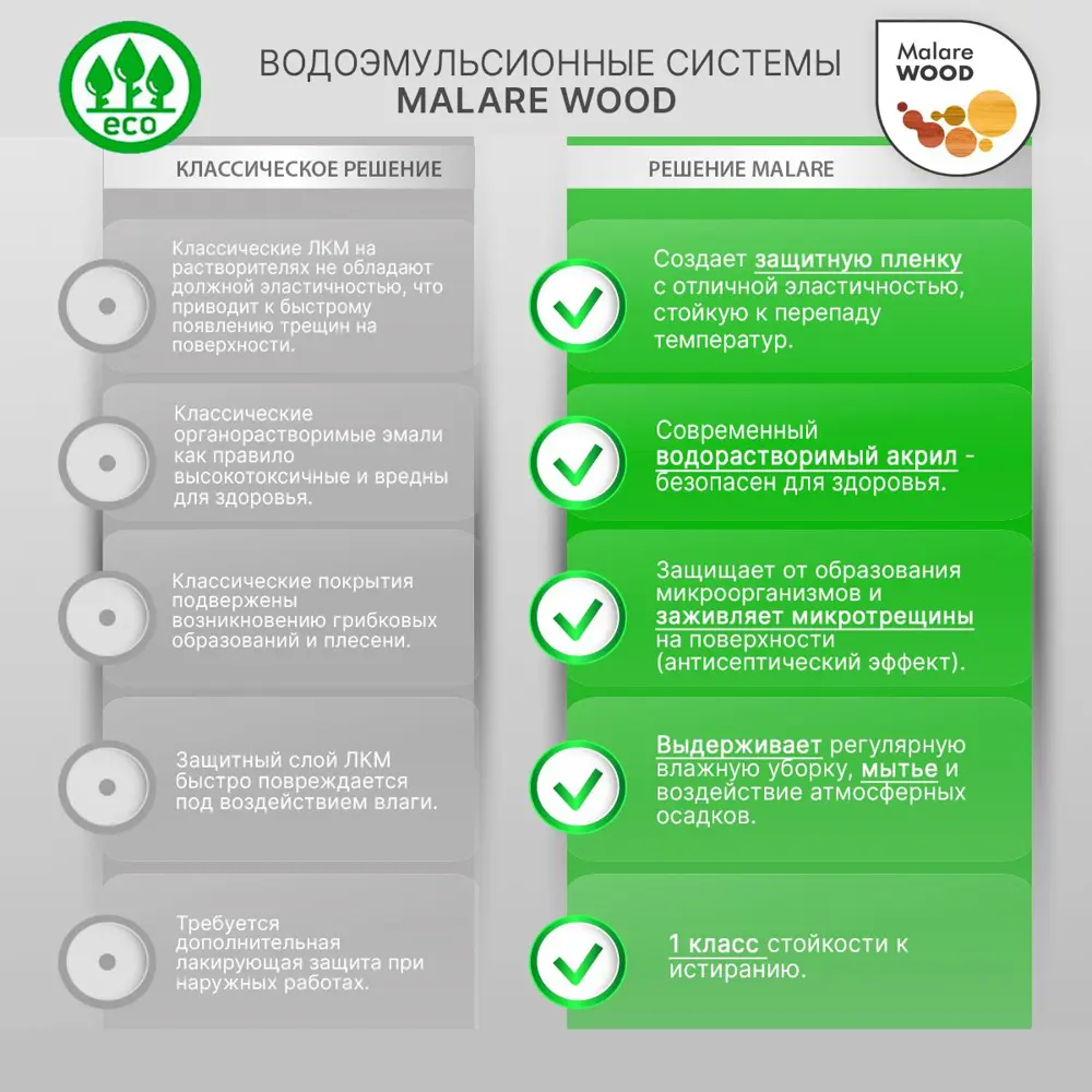 Фото 3 Краска для дерева Malare Wood антисептическая быстросохнущая матовая цвет японский лосось 0.5 кг