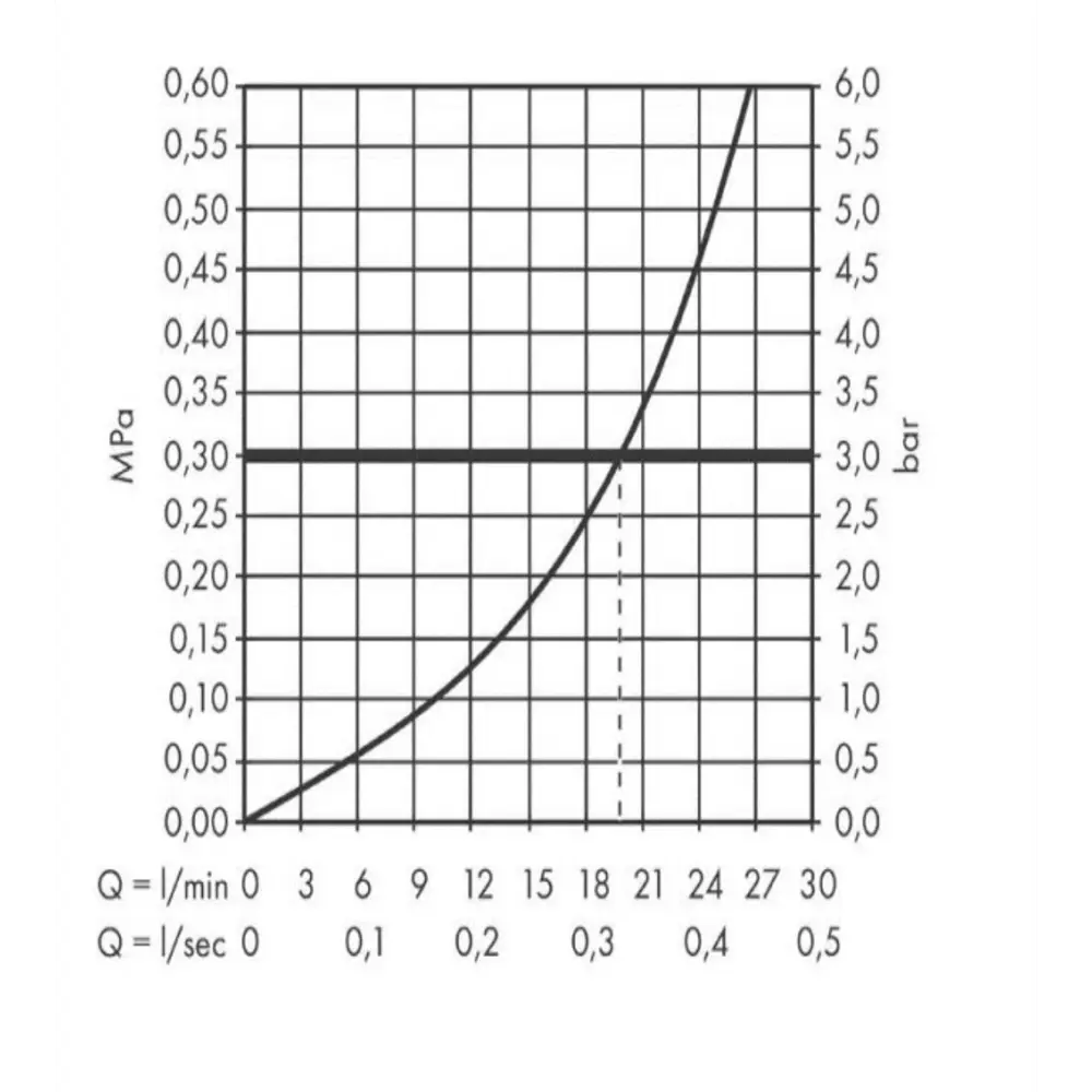 Фото 3 Излив для ванны Hansgrohe Metris Classic 13413000 152 мм цвет хром