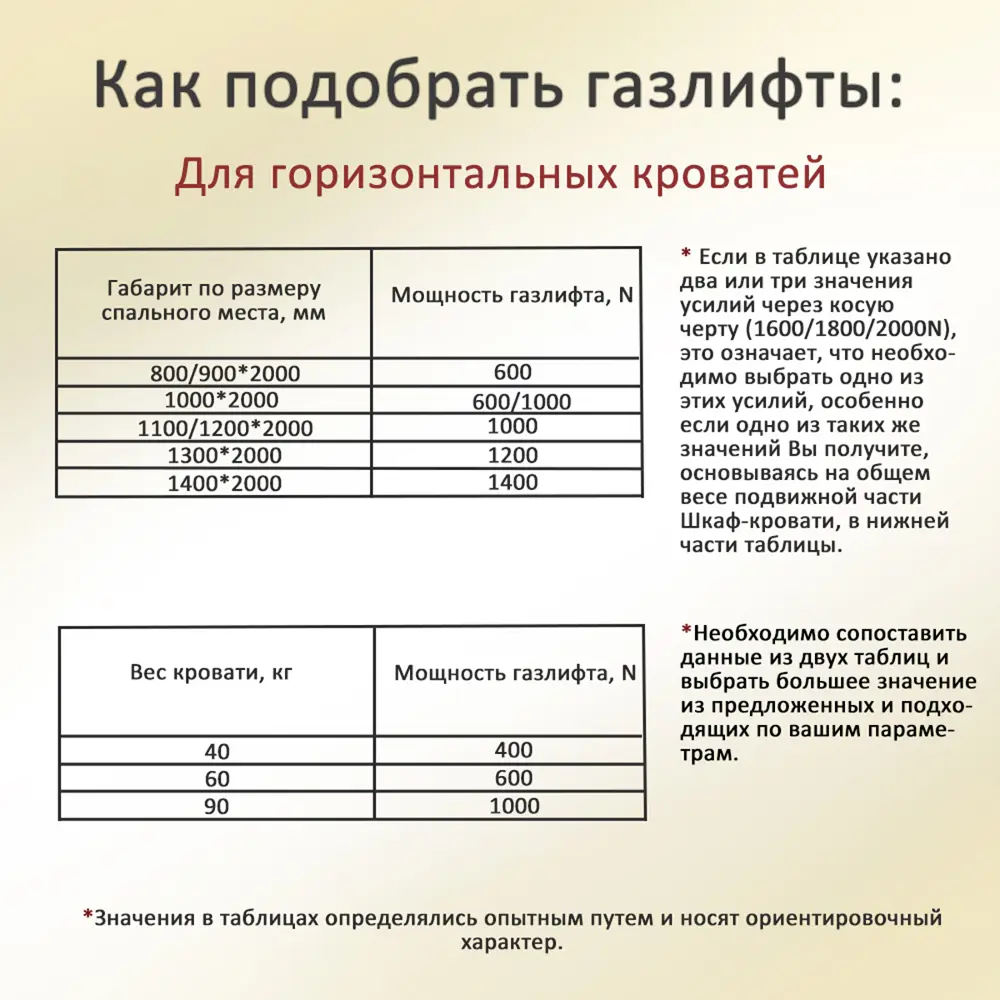 Фото 7 Механизм шкаф-кровать с 2 газлифтами Элимет 2200N комплект Фото 7 Механизм шкаф-кровать с 2 газлифтами Элимет 2200N комплект