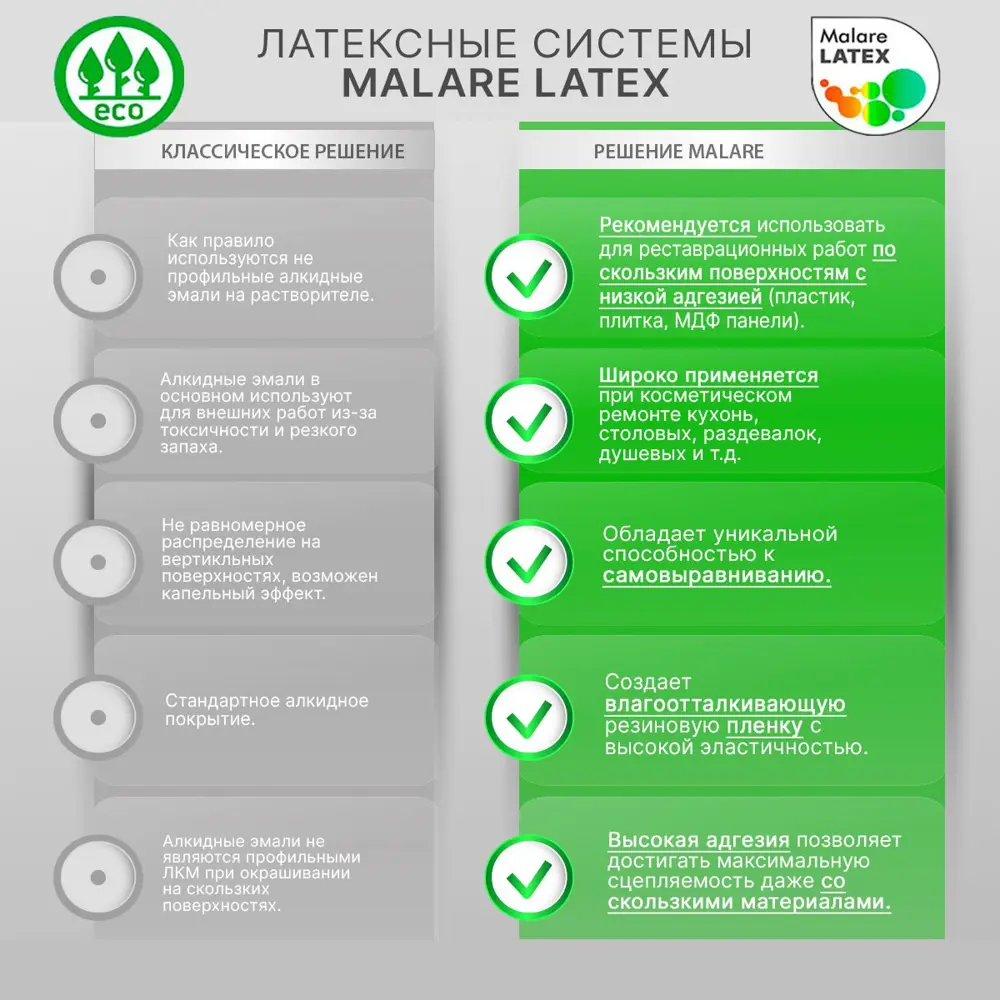 Фото 2 Резиновая краска Malare Protector Latex для гидроизоляции полуглянцевая цвет бежевый 0.5 кг Фото 2 Резиновая краска Malare Protector Latex для гидроизоляции полуглянцевая цвет бежевый 0.5 кг