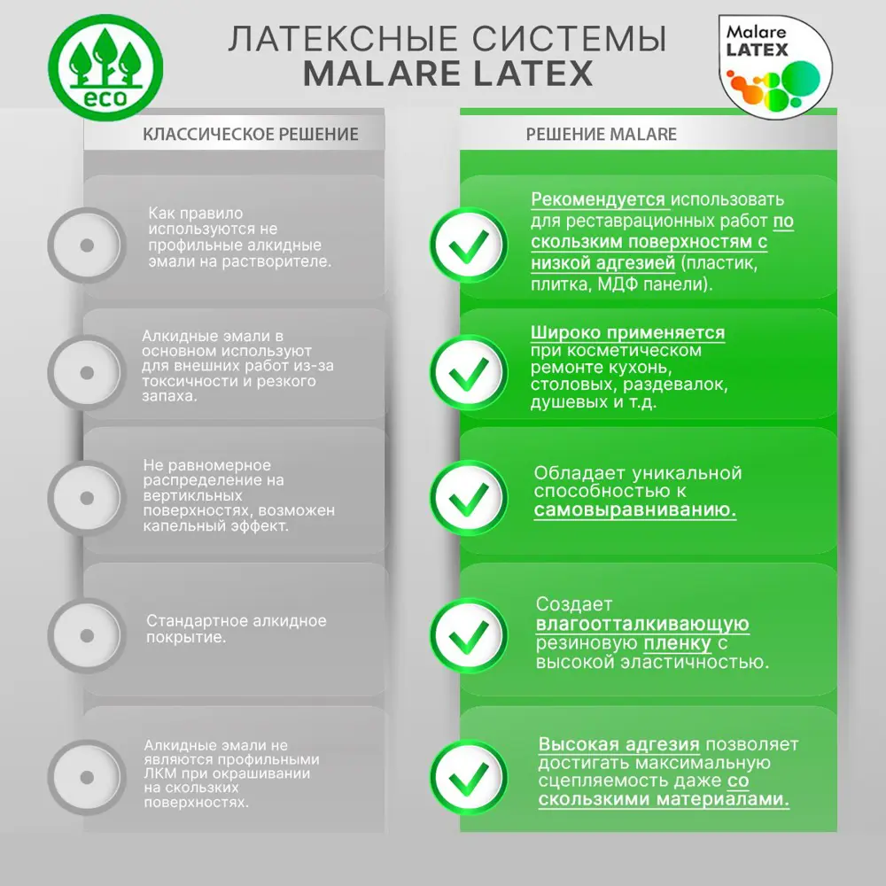 Фото 3 Краска латексная для мебели кухонных фасадов моющаяся Malare SoftTouch Latex полуглянцевая цвет лиственный зеленый 1 кг