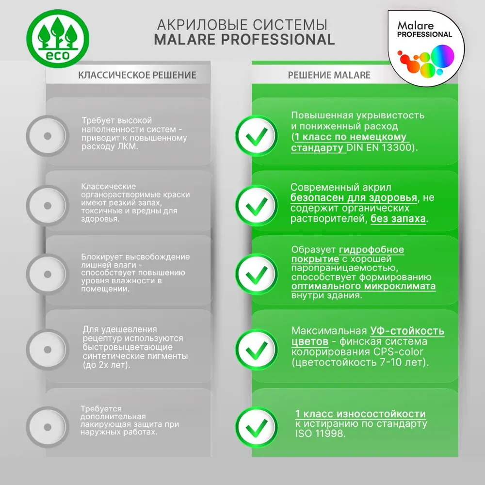 Фото 3 Краска интерьерная Malare Professional экологичная без запаха матовая цвет абсолютный бежевый 1л