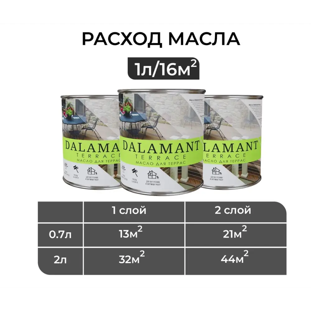 Фото 4 Масло для террас Dalamant Terrace матовое цвет эбен 0.7 л Фото 4 Масло для террас Dalamant Terrace матовое цвет эбен 0.7 л