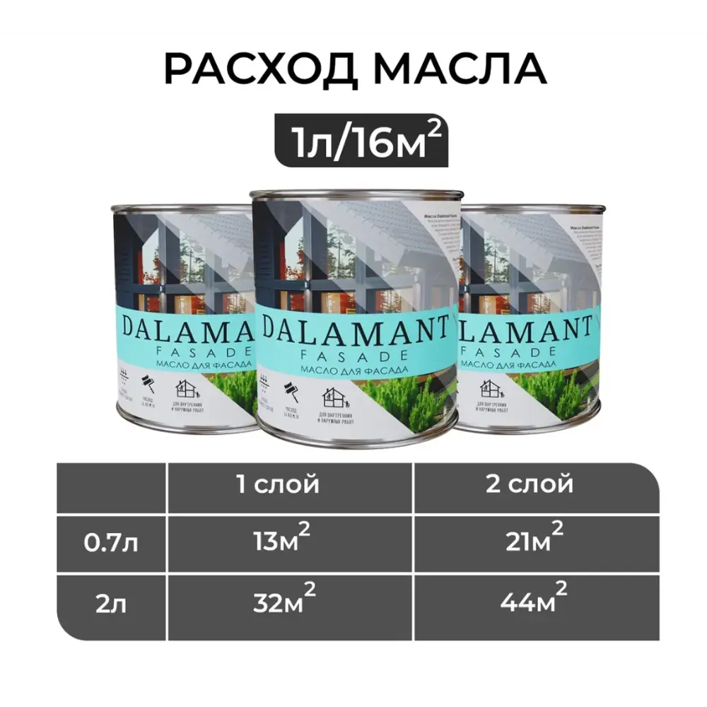 Фото 3 Масло для фасада Dalamant Fasade матовое цвет тик 2 л Фото 3 Масло для фасада Dalamant Fasade матовое цвет тик 2 л