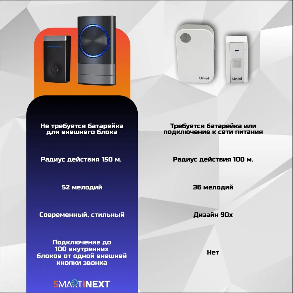 Фото 13 Дверной звонок беспроводной Smartinext SN-N189-BB 52 мелодии цвет серый/черный Фото 13 Дверной звонок беспроводной Smartinext SN-N189-BB 52 мелодии цвет серый/черный