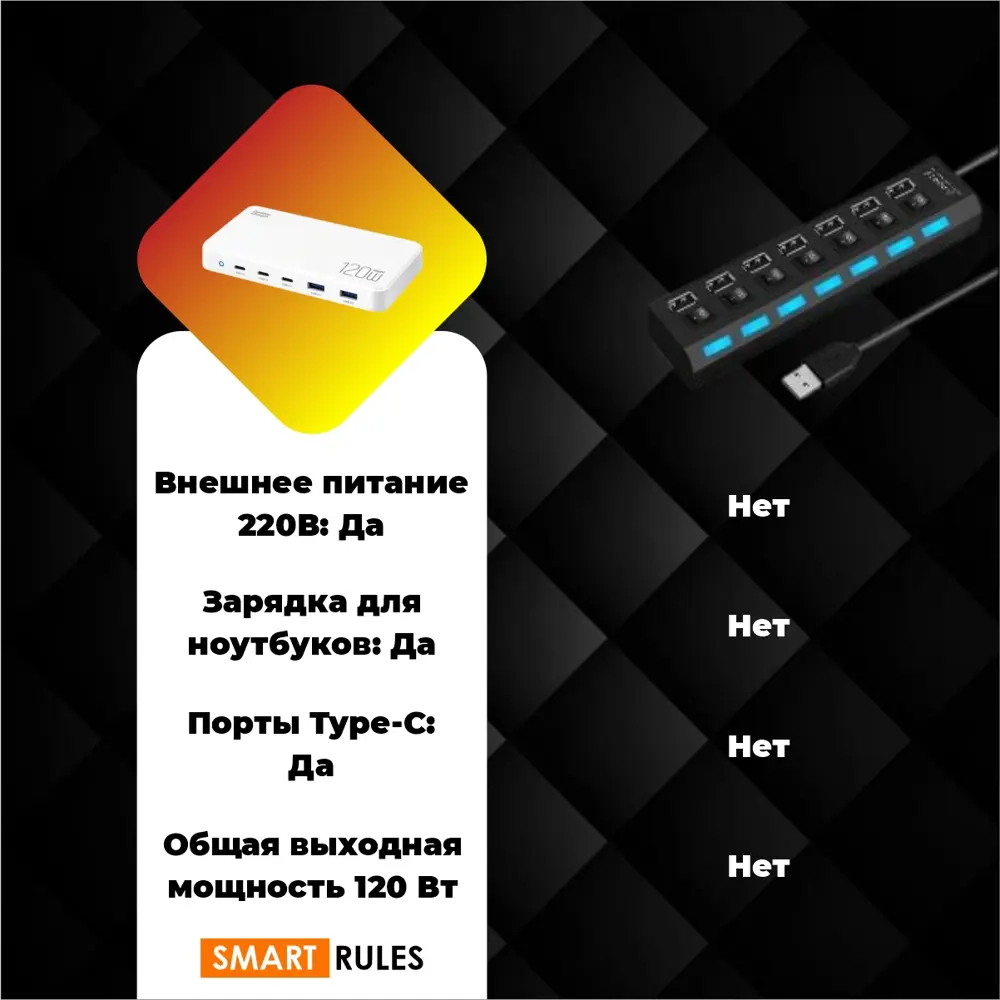 Фото 5 Зарядное устройство SmartiNext 120 Вт цвет белый Фото 5 Зарядное устройство SmartiNext 120 Вт цвет белый