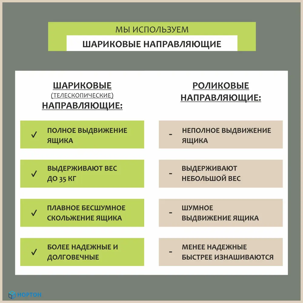 Фото 4 Шкаф распашной Нортон Дуэт 80x220x48.2 см ЛДСП цвет дуб сонома Фото 4 Шкаф распашной Нортон Дуэт 80x220x48.2 см ЛДСП цвет дуб сонома